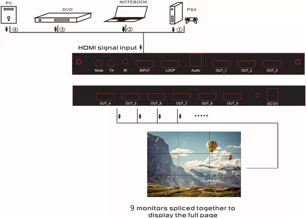 Confronto tra un controller per videowall e un ripartitore video per una sala operativa SDIS